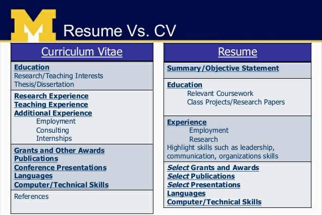What Is A Cv Vs Resume