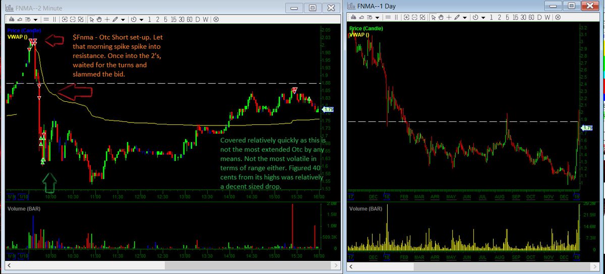 MikeHuddie's tweet photo. $Fnma - #OtcShortSetup https://t.co/lzPALLOVaO