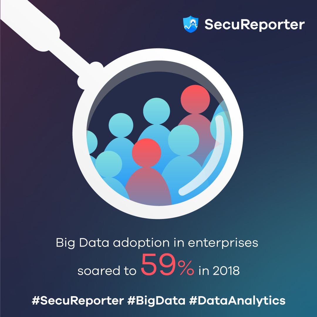ZyxelUK's tweet photo. RT @ZyxelHome "Many businesses that collect data but don't know what to do with it, are you one of them? #SecuReporter’s analytics can store large amounts of data, help examine it all in real time https://t.co/JqH0Wwremh" https://t.co/z8OUD5izf2