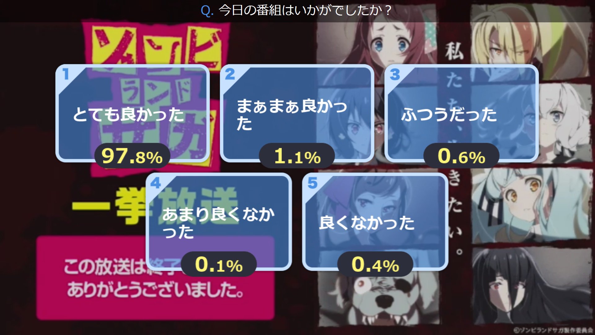 ゾンビランドサガ ニコ生での各話数別アンケート結果の推移 Twitter