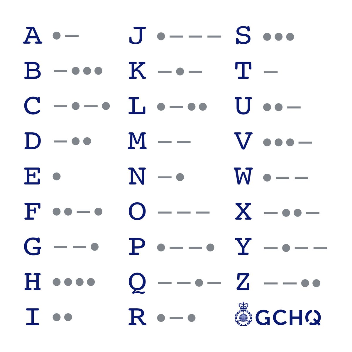 Morse Code Number Chart