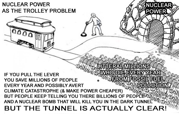 Not sure if this has been done before but... #trolleyproblem #pullthedamnlever #nucleartrolley #cleanenergy #nuclearpower #climatechange #ethicalpower #nuclearenergy #nucleartrolleyproblem #justtrolleyproblems #risingtide #uranium