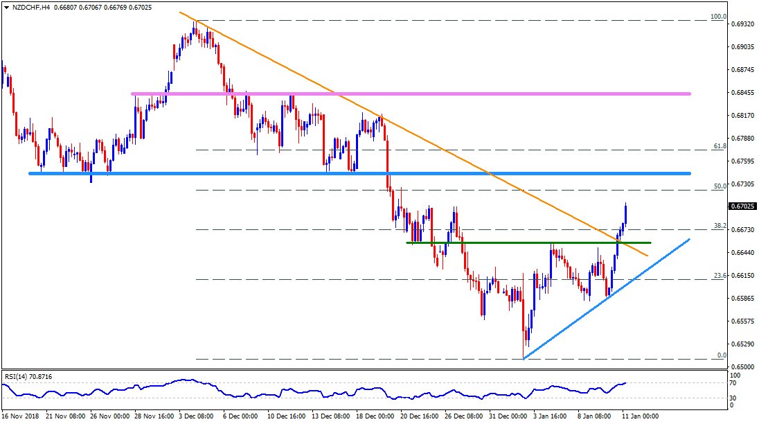 Admiral Markets On Twitter Chartoftheday Having Smashed Month - 
