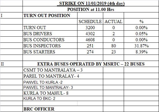 Kurla Day Chart