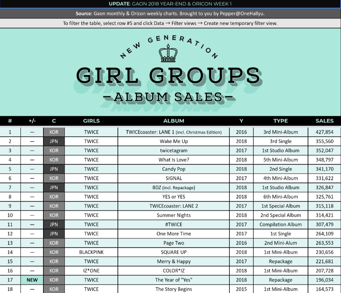 Gaon Chart Album Sales 2018