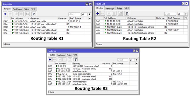 Mikrotik Indonesia on Twitter: 