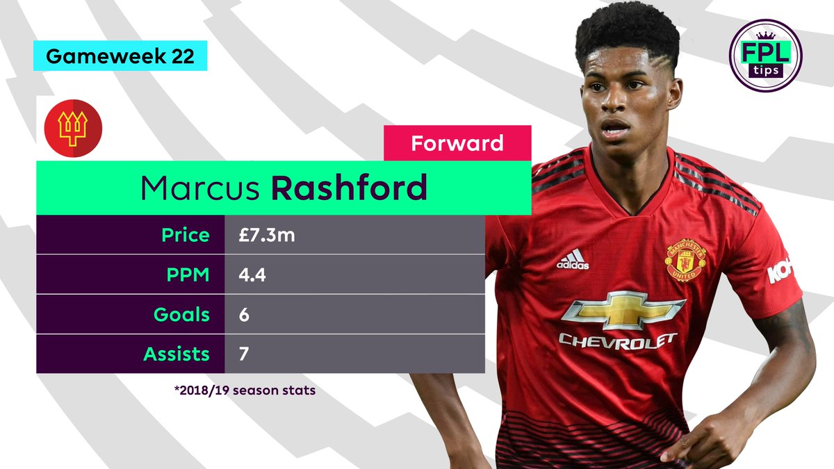_FPLtips's tweet photo. 🎥 | No #FPL forward has taken more total shots (25) or efforts on target (15) than Rashford during the last 6 Gameweeks.

➡️ https://t.co/GLcZYBLDES

#GW22 https://t.co/35xpFcNsIL