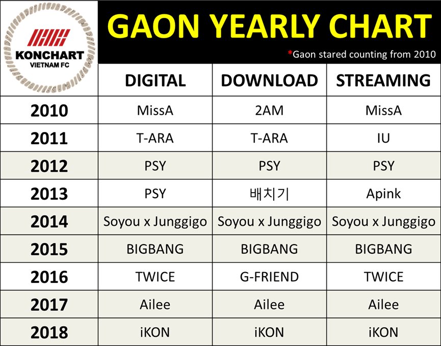 Ikon Chart