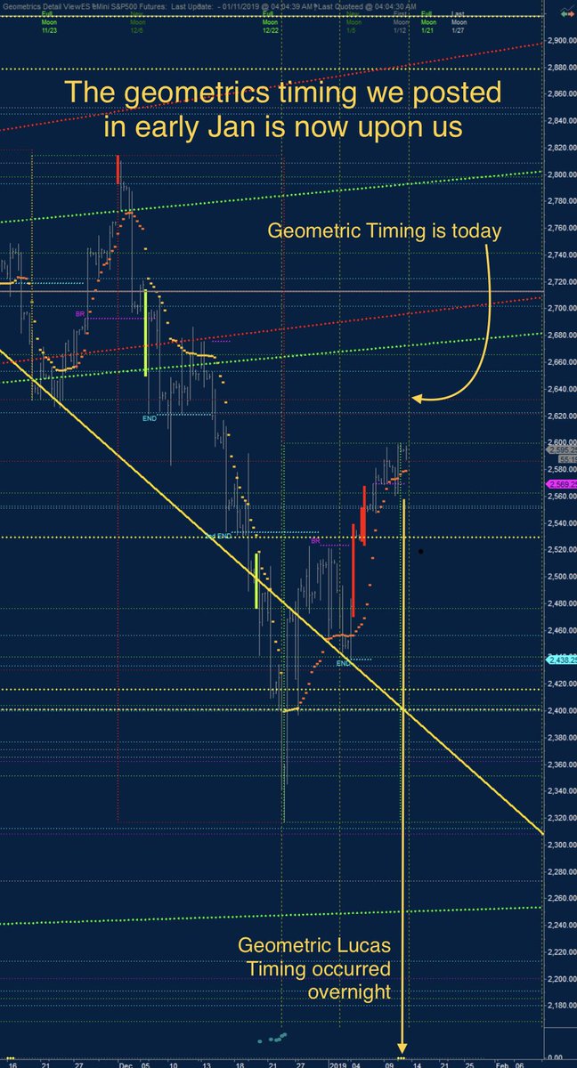 Es F Chart