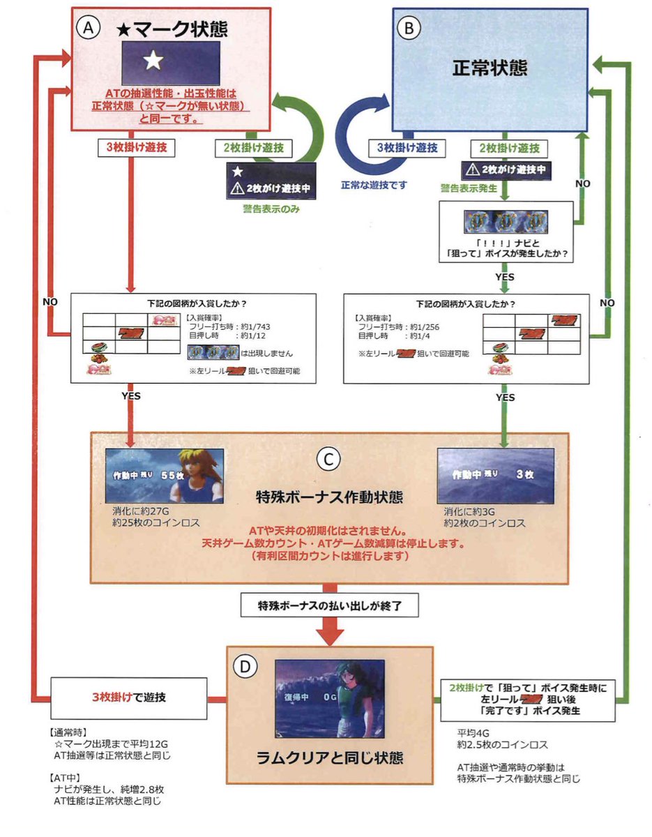S聖闘士星矢海皇覚醒SPの「☆」について