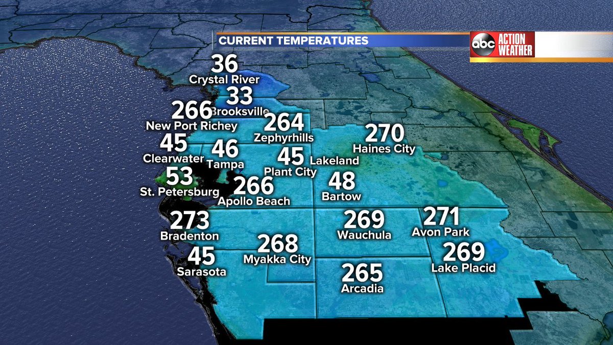 JasonAdamsWFTS's tweet image. HOT | We&apos;re known for being pretty hot here in #Florida, so I&apos;m not surprised to see temps between 260° and 270° this morning. Stay cool out there, folks! Ha! @abcactionnews #FLwx #DataFail #LoveFL