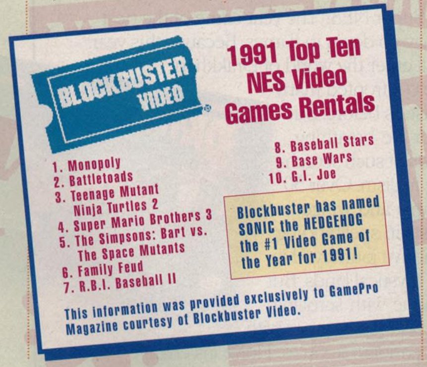 analogi Kina I tide NBA Jam (the book) on Twitter: "Blockbuster's top 10 hottest Nintendo  rentals of 1991, as seen in GamePro, January 1992. https://t.co/1d2quNCGSO"  / Twitter