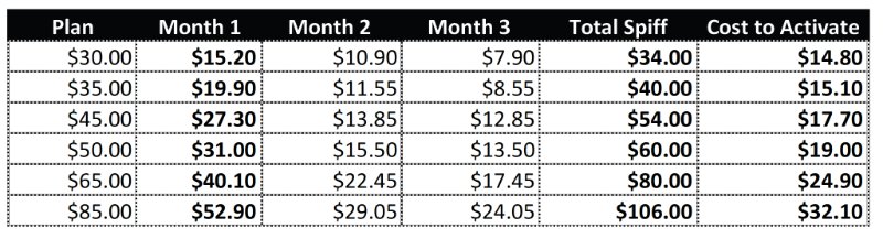 InstantSpiffs's tweet image. AT&amp;amp;T PREPAID $$$ MORE COMMISSION $$$💰💰💰💰💰 - eepurl.com/gdO5RT