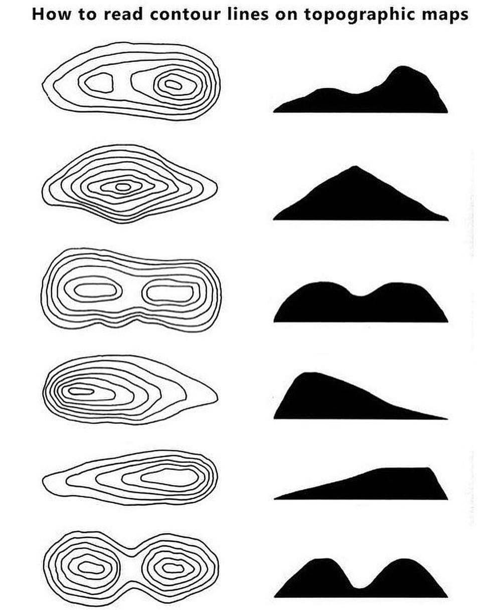 MapScaping na Twitteru: "How to read contour lines on topographic maps.  Source: "Be Expert with Map and Compass" by Bjorn Kjellstrom #cartography  #geography #topography https://t.co/1oFtL50az1" / Twitter