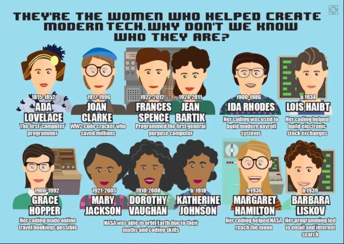 23codestreet's tweet image. Meet the original tech squad. 🙌👩‍💻

#womenintech