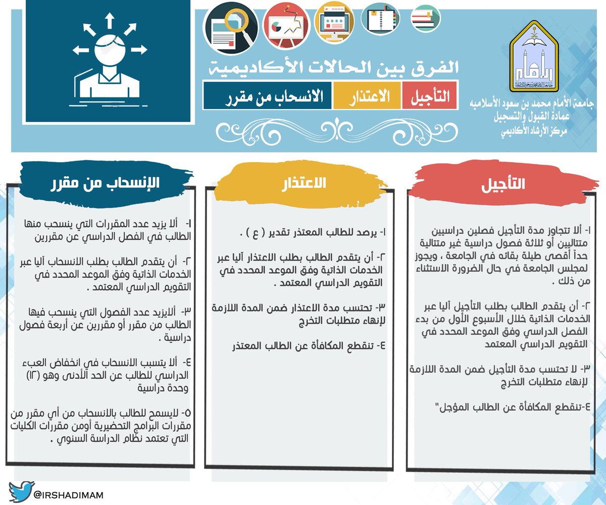 جامعة الأمير سط ام Sur Twitter أسباب توقف صرف المكافآت جامعة الأمير سطام