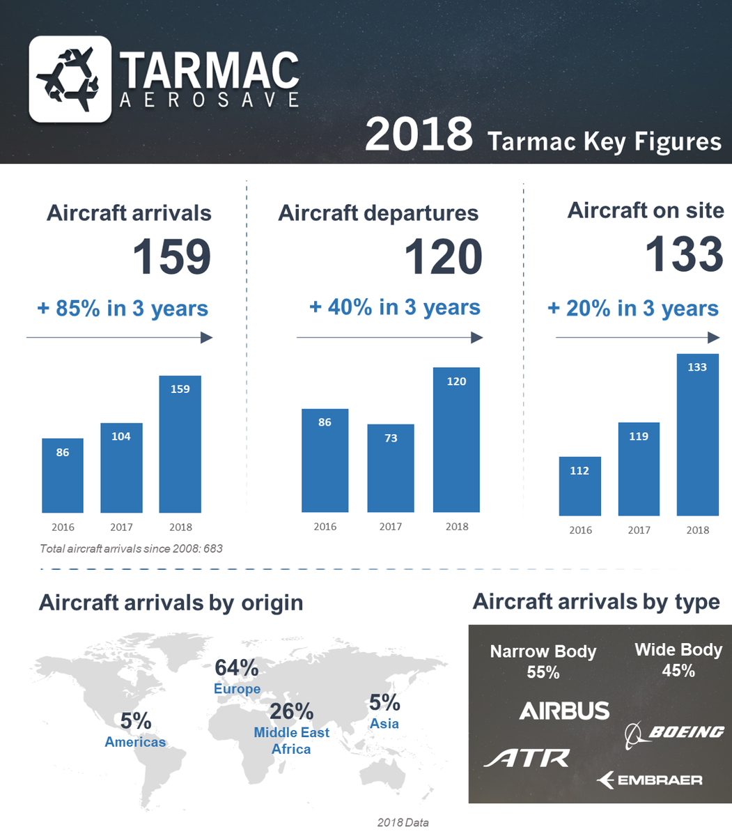 Tarmac Aerosave - News DwoLn3vX0AIyPMT