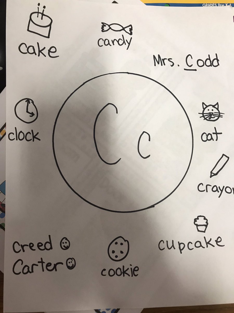 mrscoddsclass's tweet photo. We’re working real hard on reviewing letter names, sounds, and how to write them. Prepping for Kinder! I was VERY impressed with all of the C words they came up with BY THEMSELVES! 😍 #iteachprek #practicemakesperfect #theyrelearning #mcegators https://t.co/HpUnIdABAt