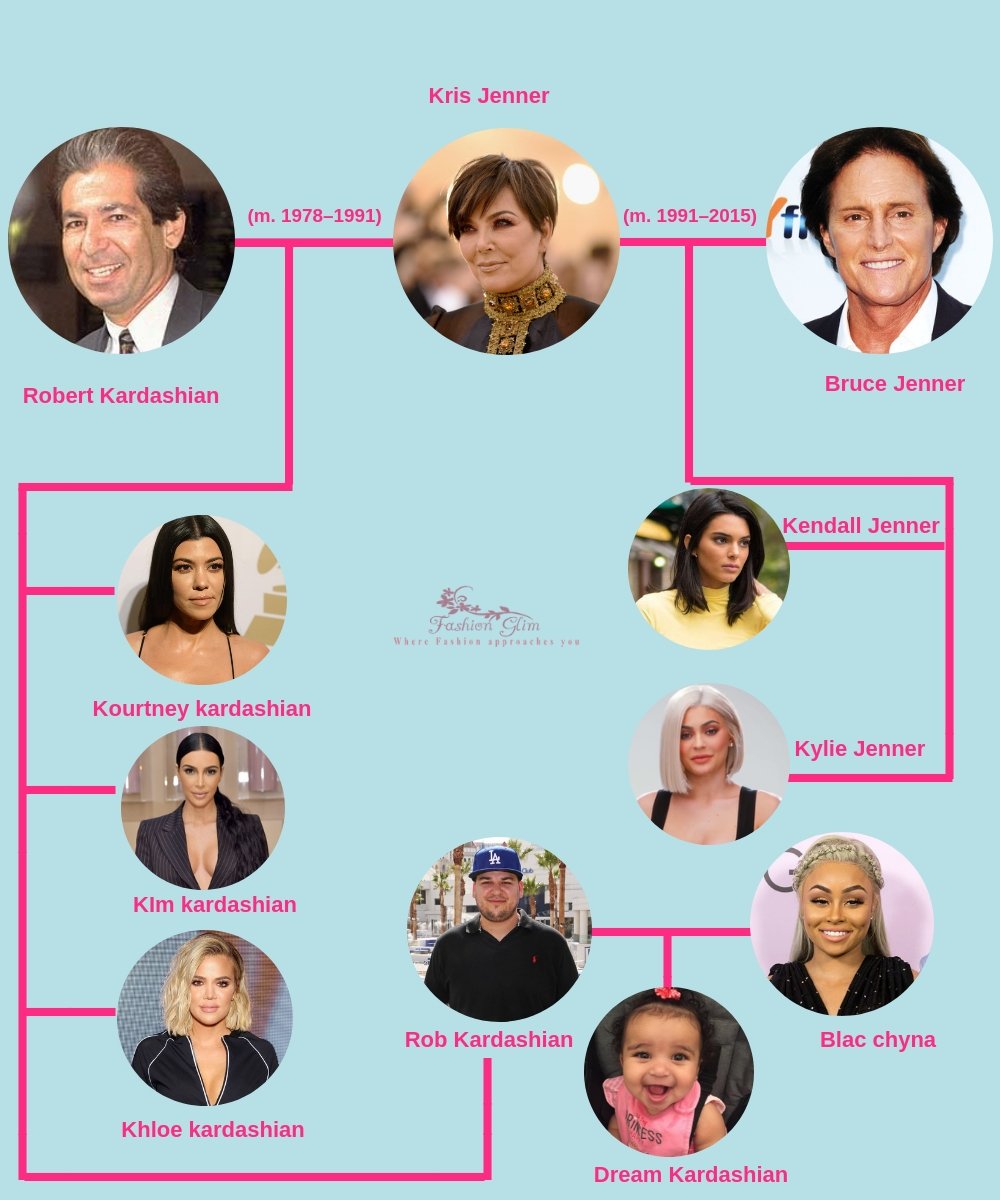 Jenner Kardashian Family Tree