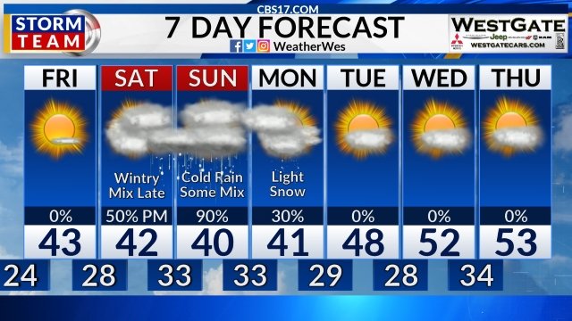 RT <a href="/weatherwes/">Wes Hohenstein ☀</a>: Good morning!  Here's an updated look at your NC forecast. Have a great day!
