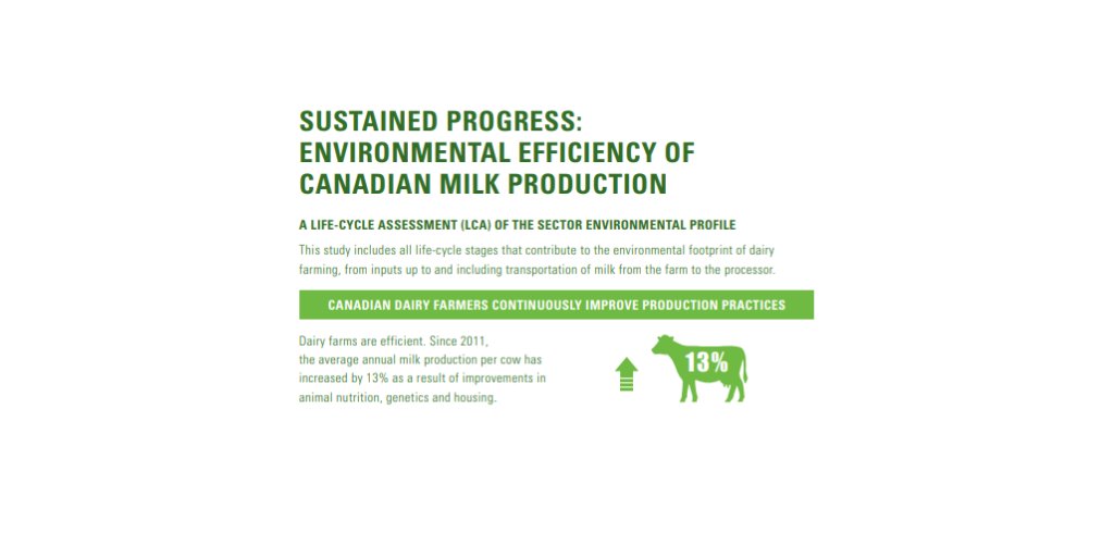 dfc_plc's tweet photo. Study Results Reveal Improved Environmental Impact and Efficiency of Canadian Milk Production
#cdnag #cdndairy #environment
🐄🌱 https://t.co/wMuAop5sy2 https://t.co/Xg2YI90pJL