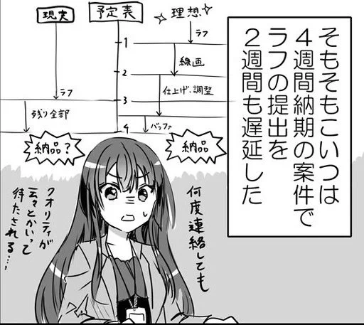 今週ずっとこんな感じだった 