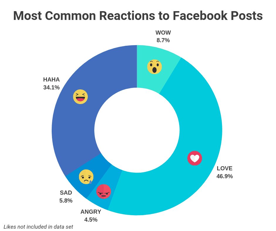 sociominds's tweet photo. What 777,367,063 #Facebook Posts Tell Us About Successful #Content in 2019 (New Research).

Learn More - https://t.co/1HrOsShR49 https://t.co/sEakt6tpuZ