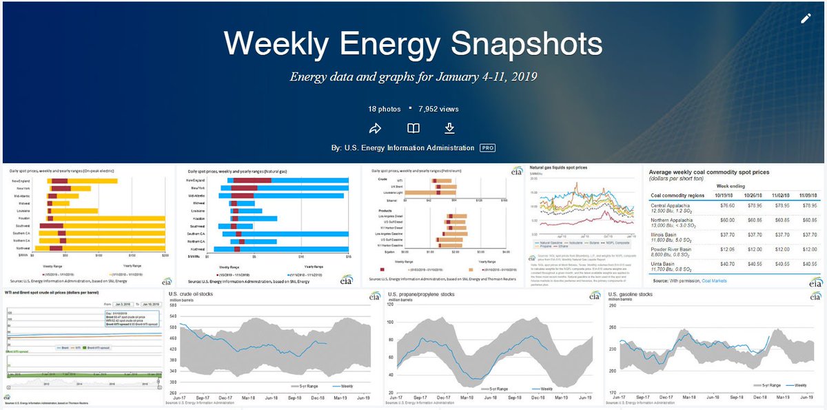EIAgov's tweet photo. Check out the Weekly Energy Snapshots Flickr album for January 4-11, 2019 https://t.co/Ef796iObZS  #EIAGraphs https://t.co/E4lbev2d5b