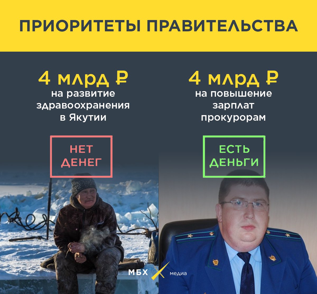 какая зарплата у прокурора. сколько зарабатывает бизнесменка. зарплата заместителя прокурора. заработная плата прокурора в россии. сколько платят прокурорам.