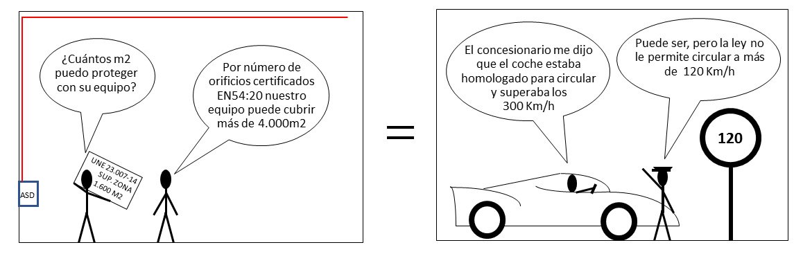 SpainProtec's tweet photo. Como en la vida real, una cosa son las prestaciones y otra lo que puedes hacer.
Si quieres profundizar en el diseño de detección mediante aspiración, envíanos un correo  a marketing@protecspain.com y te incluiremos en nuestro próximo curso de diseño prescriptivo y prestacional. https://t.co/66vwWTRWk9