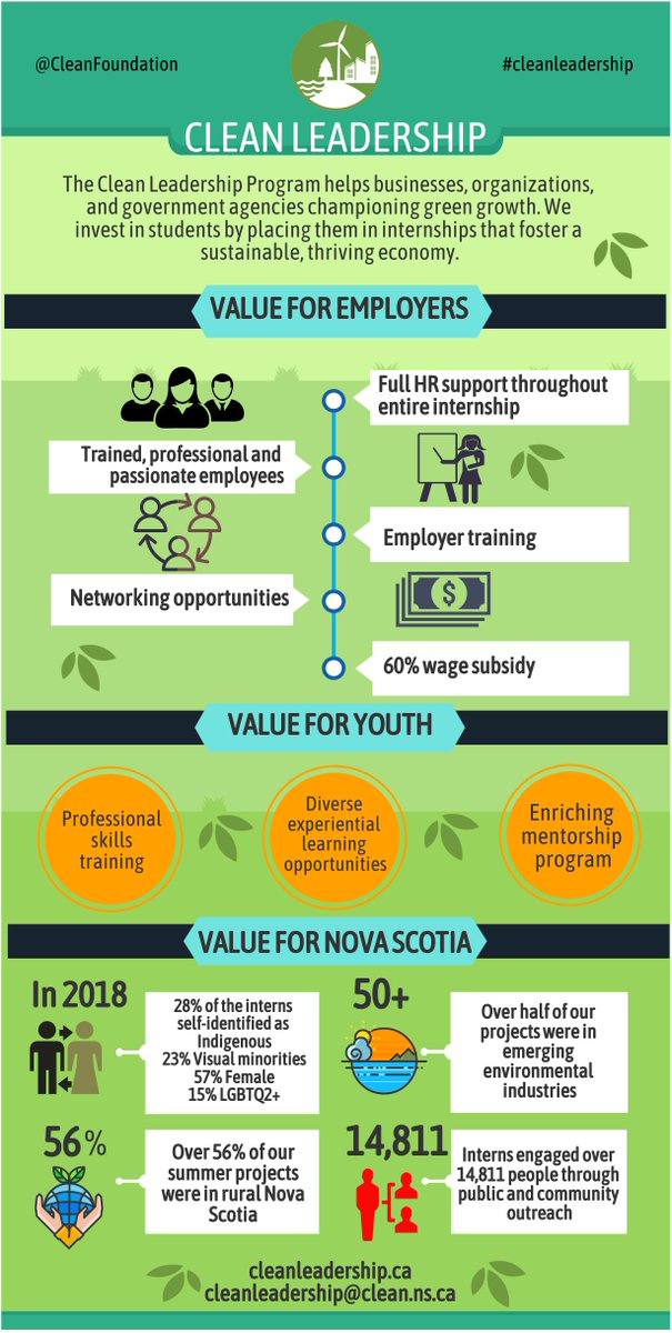 Do you know an organization that would benefit from our Clean Leadership program? We're accepting applications until Jan. 15 from host employers for the summer 2019 season: bit.ly/2VzqsTj Please share and RT! #internships #summerjobs #greenjobs #cleantech #cleangrowth