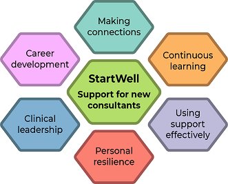 Are you a higher trainee or consultant psychiatrist in your first 5 years? If so, then this may be the course for you! 🙂➡London #Startwell - our 1st event of 2019! 🎉topics include #qualityimprovement #resilience #clinicalleadership - for more info bit.ly/2QgqsbE