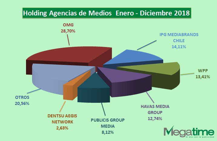MediaTrackChile tweet picture