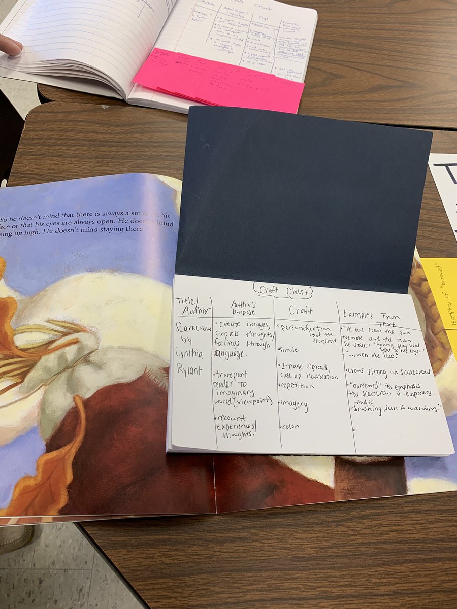 ilene_cohn's tweet photo. Kicking off Patricia Polacco and Cynthia Rylant author studies with these amazing Grade 3-4 teachers in Prince George’s County. Another incredible day of learning!! Can’t wait to be back! https://t.co/8hxp8vs5By