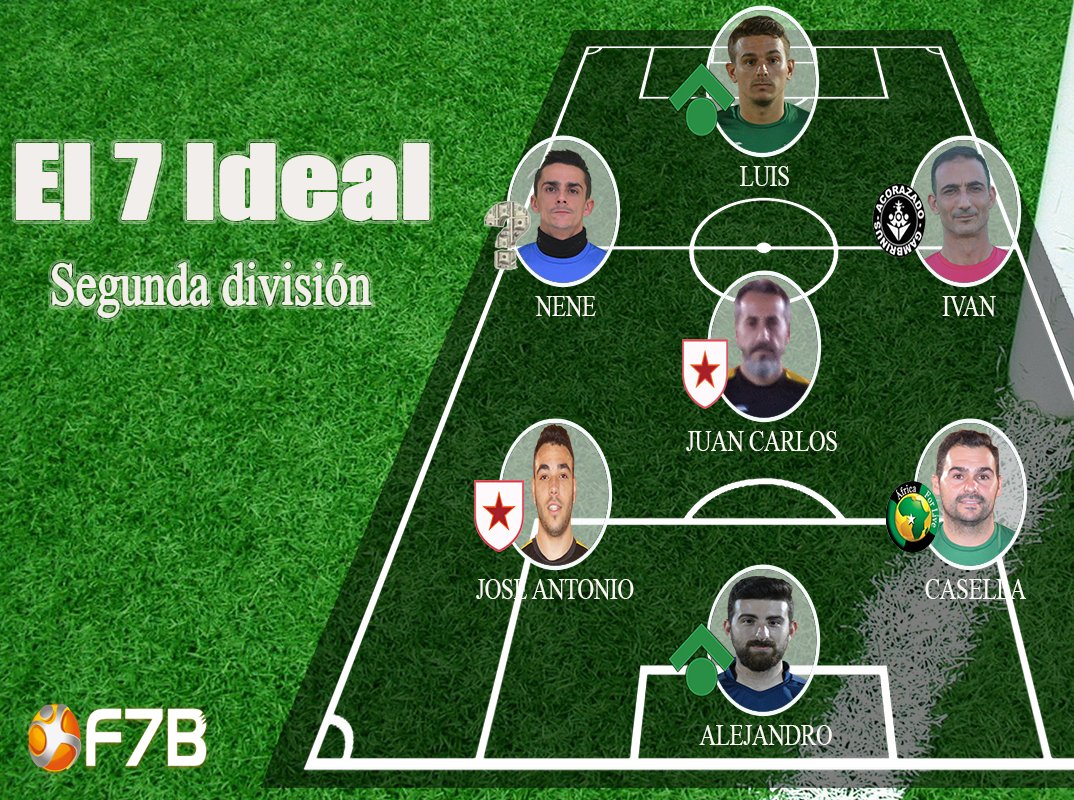 Futbol7Bravo's tweet photo. Concluída la décima jornada en 2ª División, os dejamos el 7 Ideal y los rankings

@josesangar,@Alex_mx71.@zalea10,@javigomez0310,@Hlucca8Romero,@IBRAHIMAFAYE17,@pedro_bazan_91 https://t.co/ilDiBDiKz0