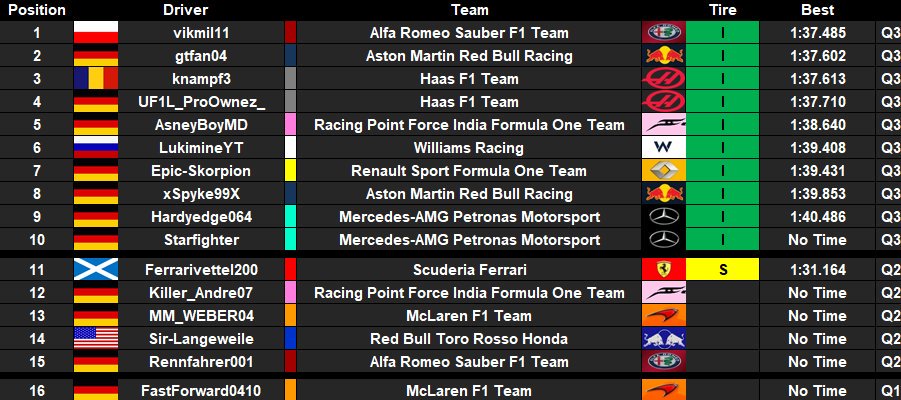 IfmLeague's tweet photo. win for @ProOwnez_048 in the First Race of 2019 https://t.co/S99XIZ3deF