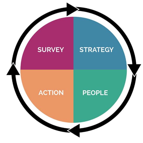 customersat_uk's tweet photo. Our core #customer #satisfaction services are ideal for companies looking to generate a positive return on investment from learning more about their customer base: https://t.co/Bbvky14Zgy #roi https://t.co/l0C0yZ7qCx