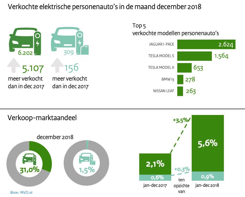 Vattenfall InCharge tweet media
