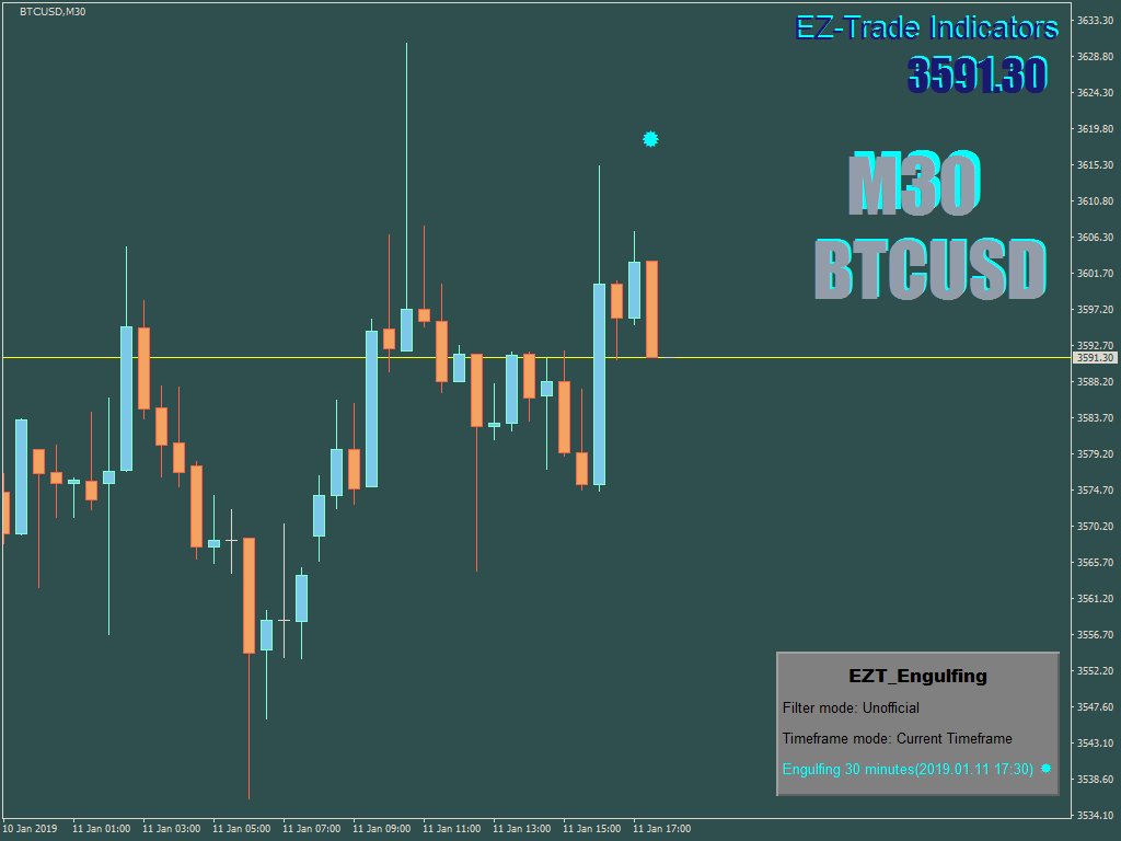 eztradefx's tweet photo. In case you find this #Forex #signal useful, give us a like! Bearish Engulfing Candle! #MTF #Engulfing indicator is finished.try today! https://t.co/saj9RFG1VQ
