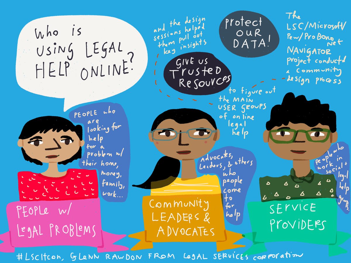 margarethagan's tweet image. Who are the main user groups who we should be designing for when we build #accesstojustice tools online? Glenn Rawdon from @LSCtweets presents their community design work at #LSCITCon