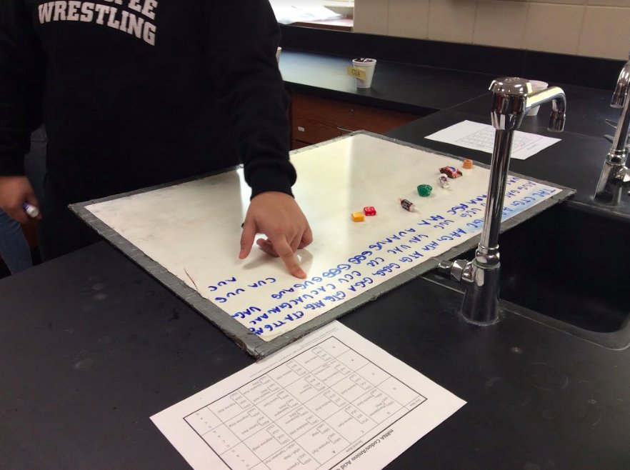 Rklick14's tweet photo. PBS students acting out protein synthesis with candy! #Fridaycompetition @HealthSci_SHS @SHSAcademies https://t.co/wOYzn483GJ