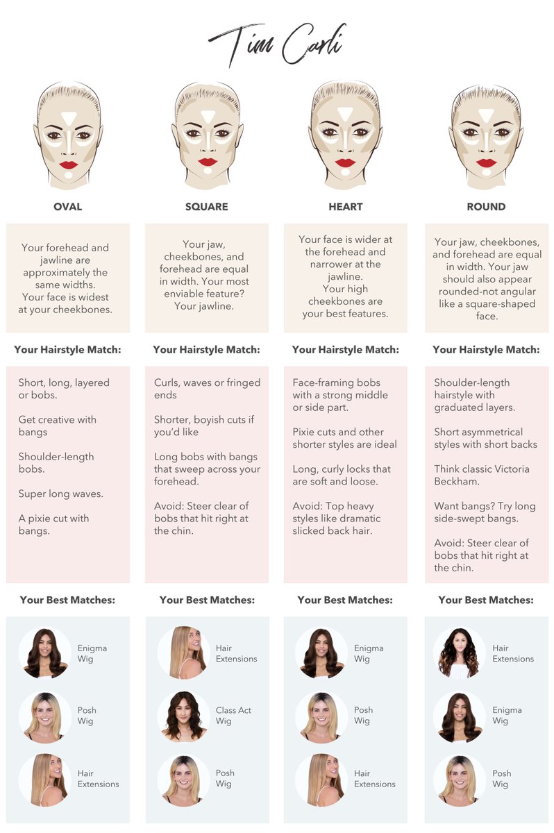 Face Shape Chart