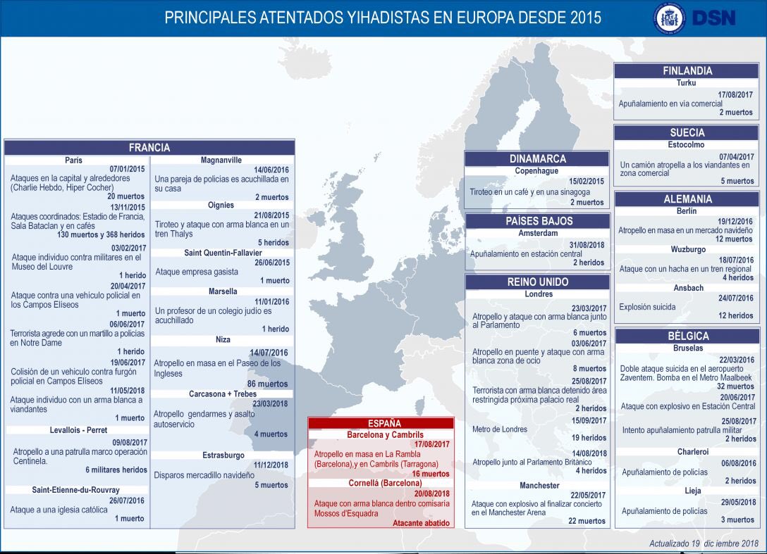 intelsegglobal's tweet photo. PRINCIPALES ATENTADOS YIHADISTAS EN EUROPA desde 2015 https://t.co/tEcZTEKXtm