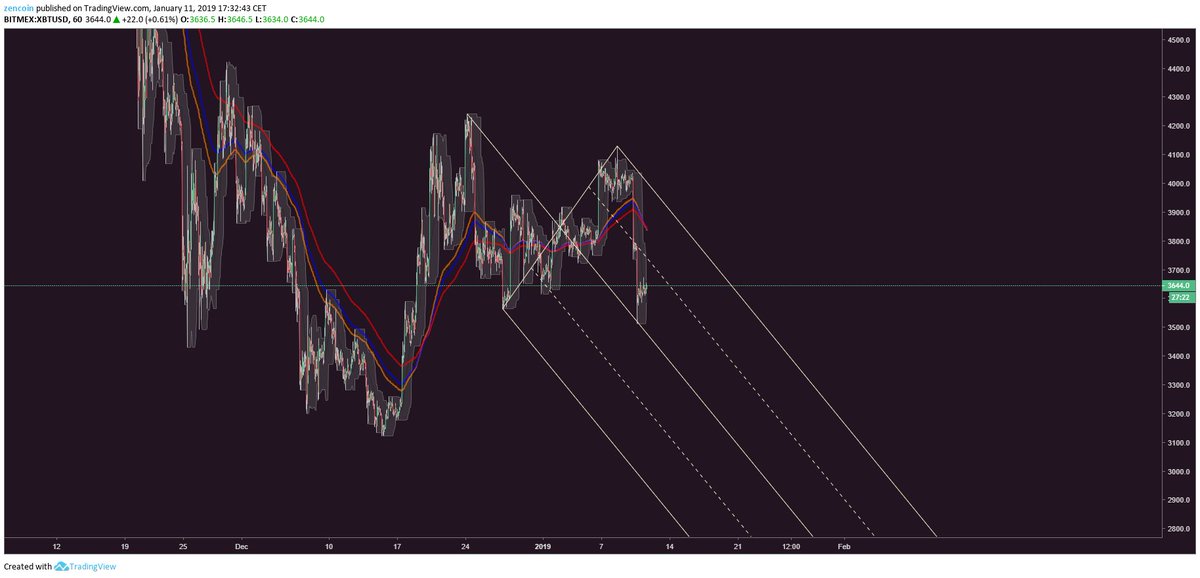 Probably just a coincidence, right <a href="/tradedevils/">TradeDevils</a>? 😉 $BTC #bitcoin