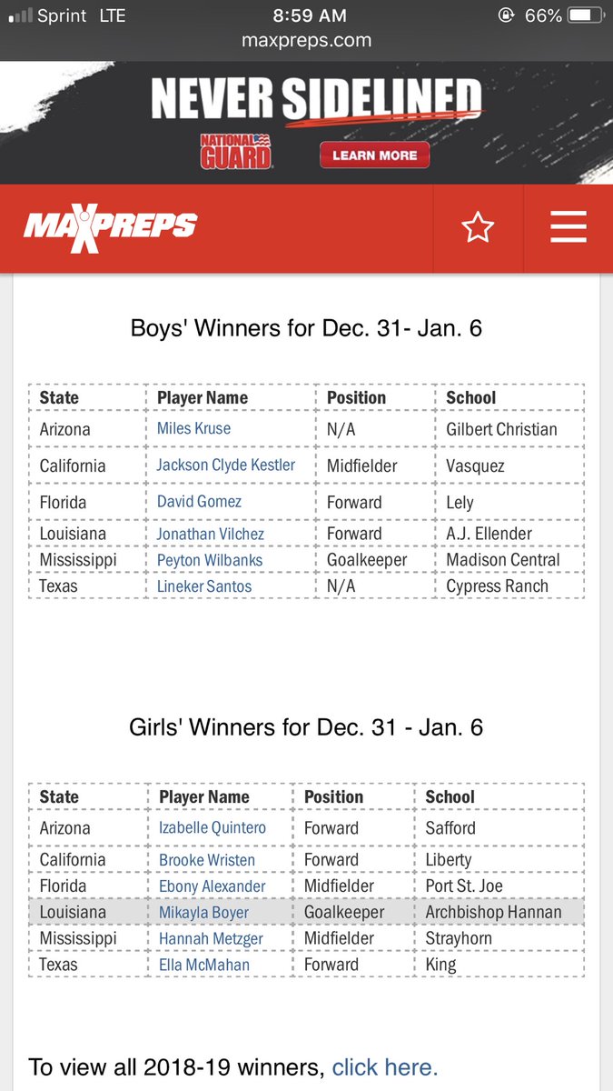 GCHS_MensSoccer's tweet photo. GCS Junior Miles Kruse receives HUGE honors as one of the nation’s BEST for outstanding play the week of December 31-Jan 6 by United Soccer Coaches &amp; @MaxPreps. Only☝️male player in the State is named each week! Congrats #10! https://t.co/IZxjzlt4Vy 🥇#gcsathletics #earnit https://t.co/0nDLYMnruz
