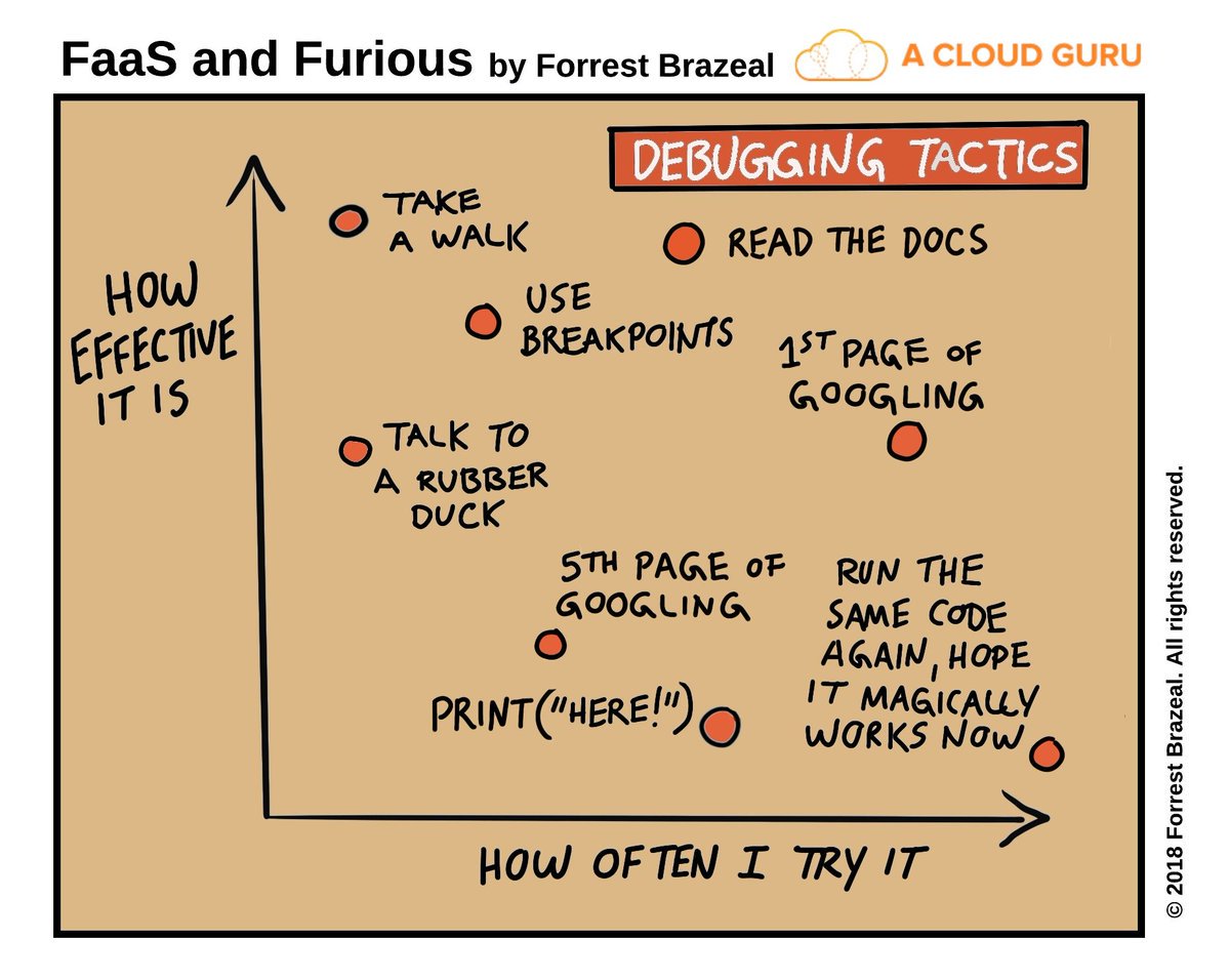 richcampbell's tweet photo. Debugging Tactics... https://t.co/PPAf46TDhv