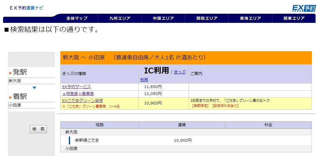 ペンちゃん Ex予約の場合 Exこだまグリーン早得が10 00円で最も安いみたいだ T Co Tq4pzqdslc が 新大阪から小田原まで3時間13分かかるのがネック ひかりでex予約だと円で2時間1 分なので その差は 50円と1時間弱 T Co