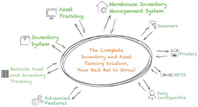 ASAP_Systems's tweet photo. The complete Inventory System and Asset Tracking Solution!
https://t.co/RmktACHy3R
#inventorySystem #AssetTracking #Equipment #tracking #Warehouse #inventory #assets #ASAPSystems https://t.co/zoYkMiv3BB