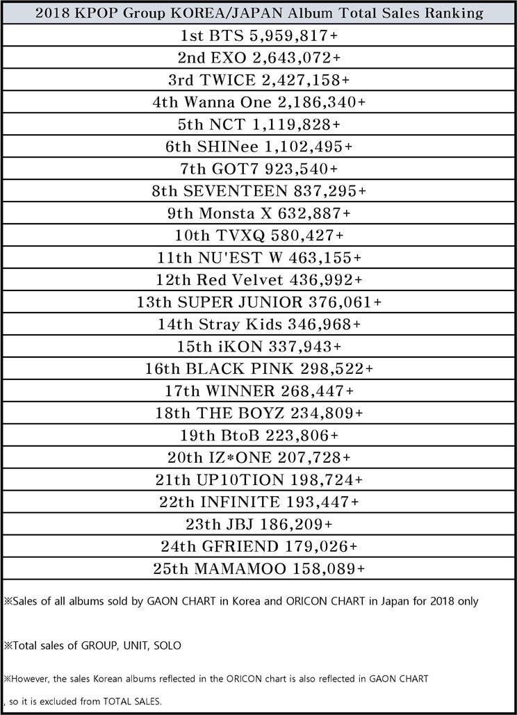 Oricon Album Chart 2018