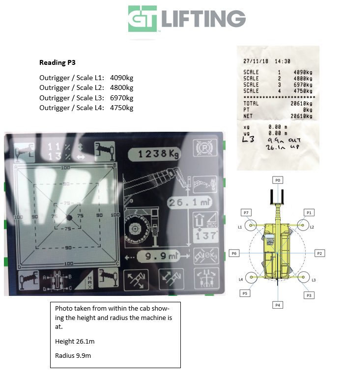 Simulated lifts - the only way to provide an accurate outrigger loadings, replicating specific onsite lifting parameters
For more information contact the Hiredesk on 0345 603 7180.

GT Lifting - The UK’s leading Hire &amp; Sales specialist of Merlo &amp; Magni equipment.